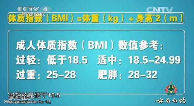 BMIָ